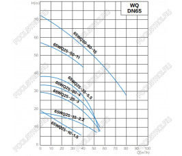Канализационный насос AquaViva 65WQ25-25-3(DN65,Q=25,H=25,P=3kW,380V) Канализационный насос AquaViva 65WQ25-25-3(DN65,Q=25,H=25,P=3kW,380V)