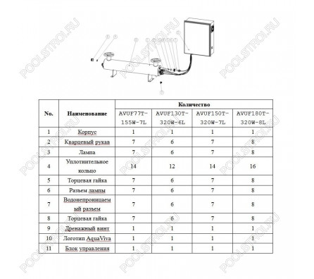 Ультрафиолетовая установка Aquaviva AVUF90T, до 115м3, DN125, 1.3кВт (4шт/320Вт)