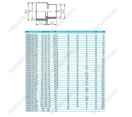 Втулка редукционная ПВХ EFFAST d125x140x90 мм (RDRRLD125I)