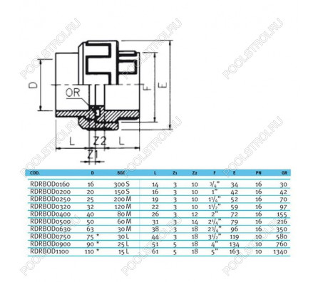 Муфта разборная c уплотнением EPDM EFFAST d63 мм (RDRBOD0630)