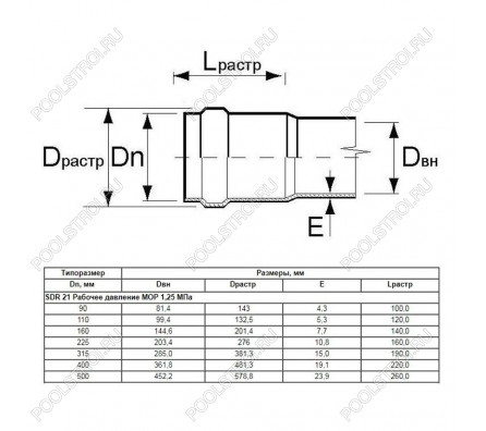 Труба Aquaviva НПВХ SDR21 d400*19.1 L-6220 (штука)