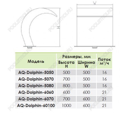 Водопад Aquaviva Dolphin AQ-6060 (600х600 мм)